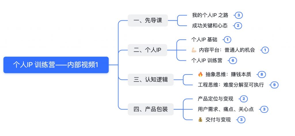 20231015115440213-课程大纲