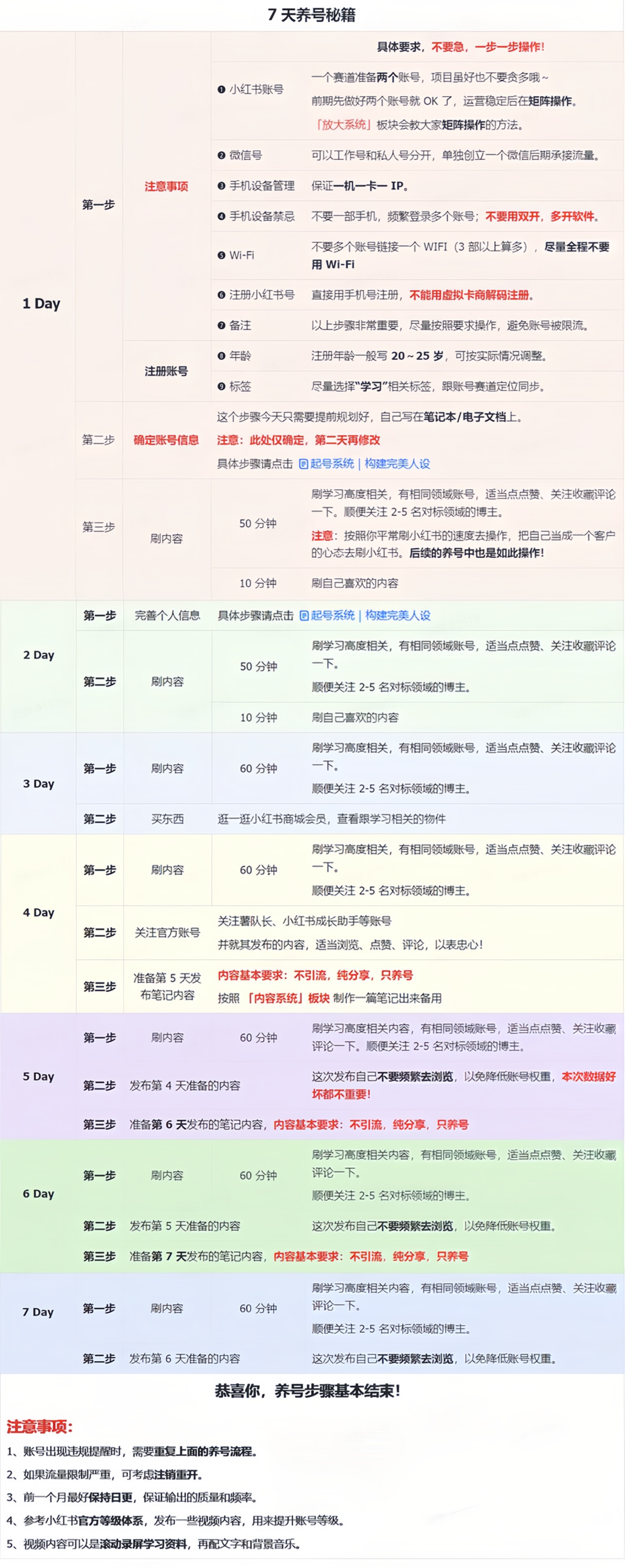 小红书冷门暴力虚拟项目，日语学习资料和教程，2024冷门赛道-知行创业