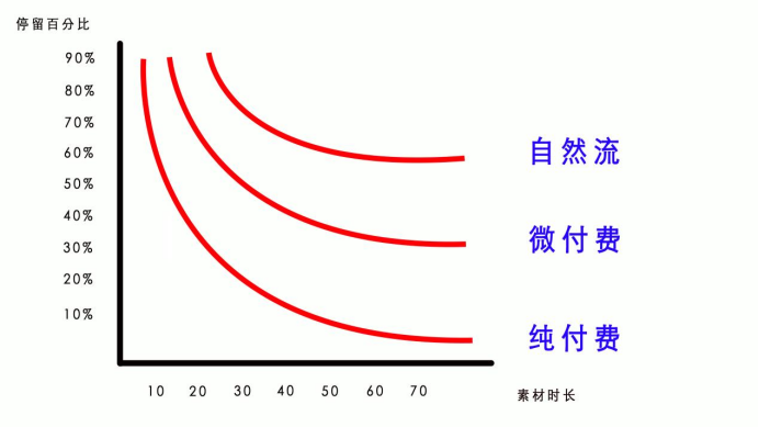 【2025.1.4更新】视频号运营+直播教程分享，从0到1全方位拆解，小白轻松实操-知行创业