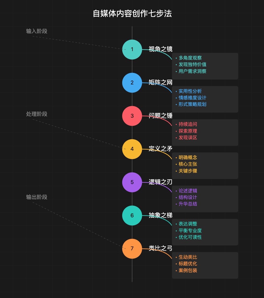 “Prompt之神”李继刚的 7 个神级 Prompt思考武器，工作流串联篇，万字干货分享-知行创业