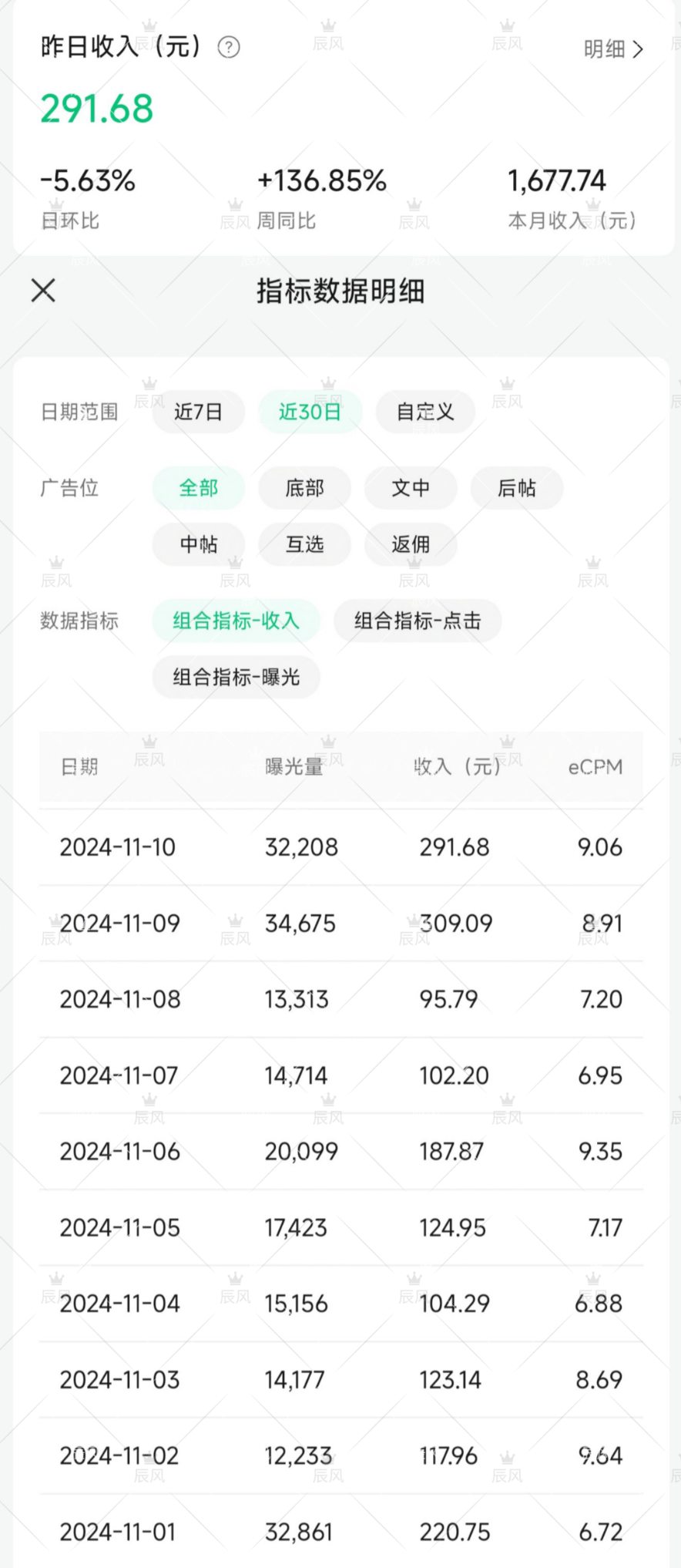 小绿书项目，从流量主到带货，内测变现3-5万的经验复盘-知行创业