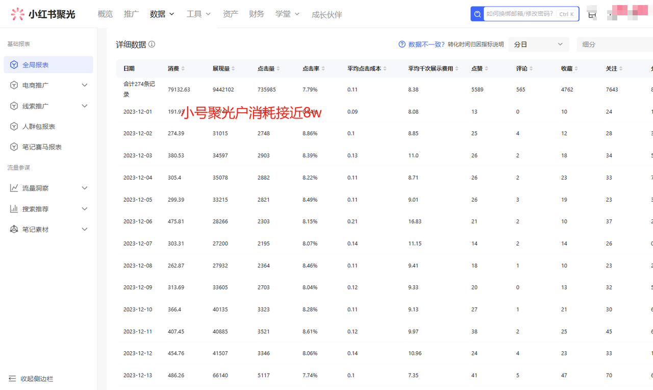 一人公司，用小红书聚光投放，一年时间，从小红书加了4W客户，深度复盘！-知行创业