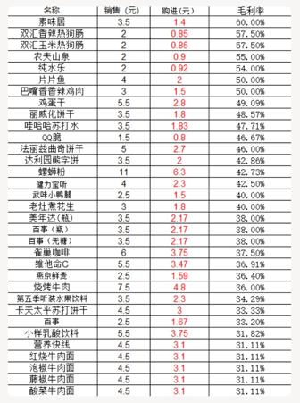 通过点位布局和运营，实现单台无人售货机月入2W+ 拆解无人售货机的利润-知行创业